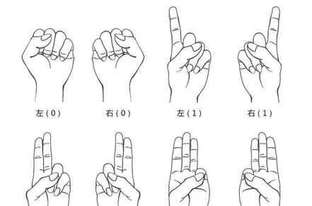 活跃气氛的开场小游戏：手指交换游戏规则