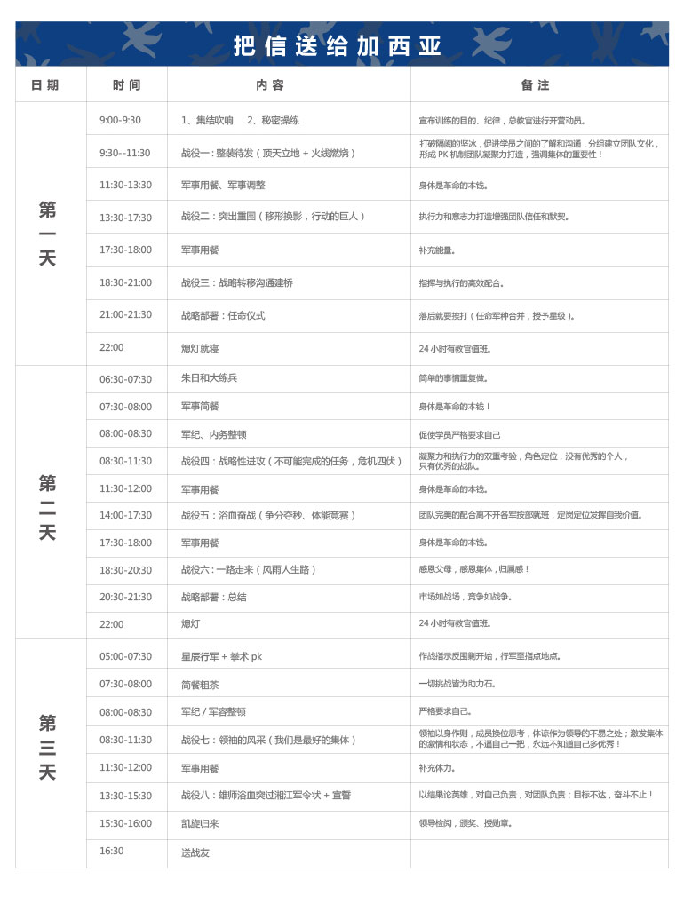 把信送给加西亚方案流程