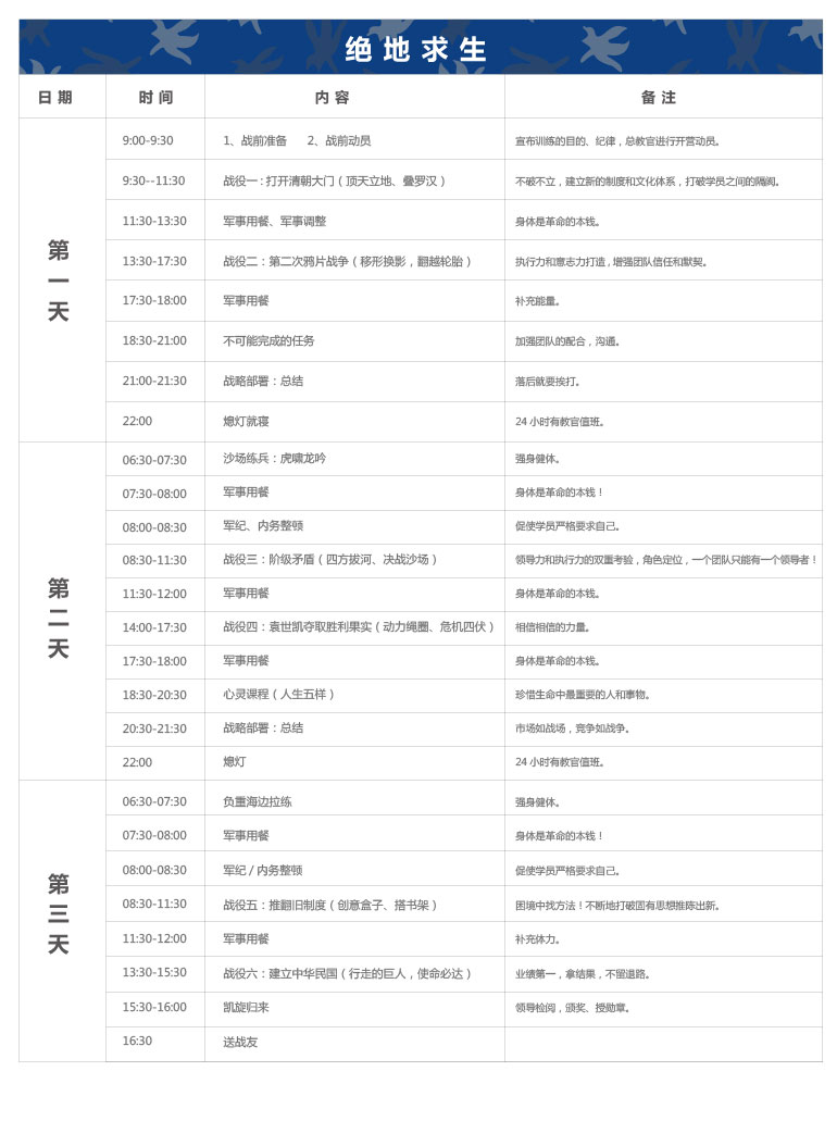 绝地求生方案流程