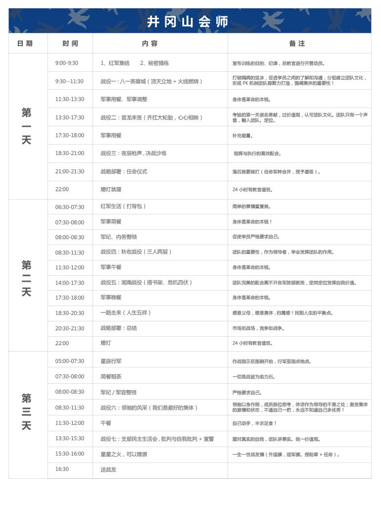 毛泽东统帅之道之井冈山会师方案流程