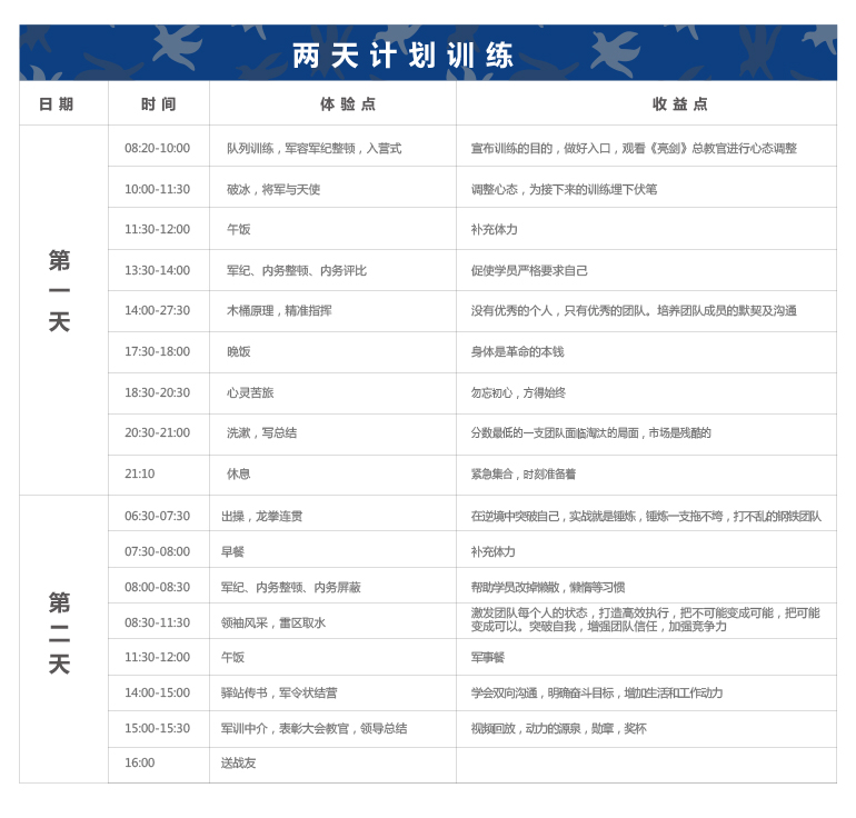 艾森豪威尔领导力