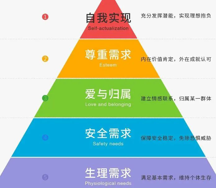 新人难留、难培养、难伺候？作为管理者该做点什么？,军训基地
