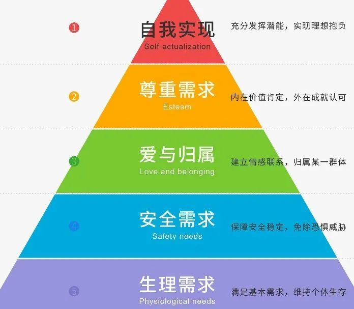 留住新人的“妙招” 留住新人的“妙招”