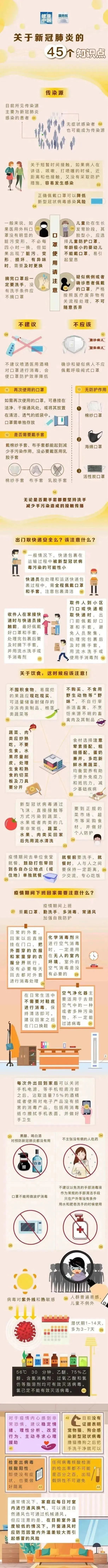 疫情发酵，一定要知道关于新冠肺炎的45个知识点！,上海西点军训