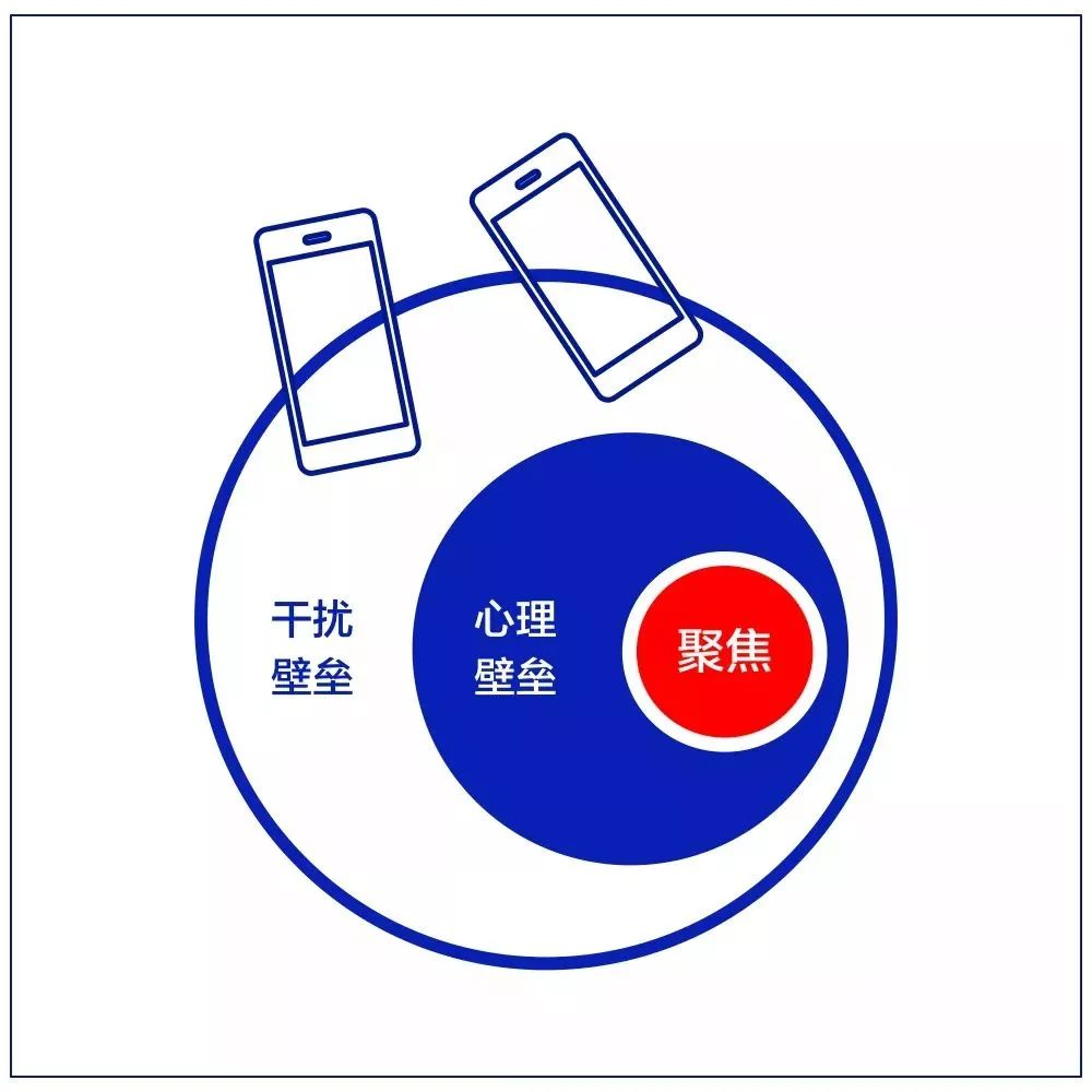 职场人忽略的10张工作细节逻辑图,上海西点军校,西点猎人军训