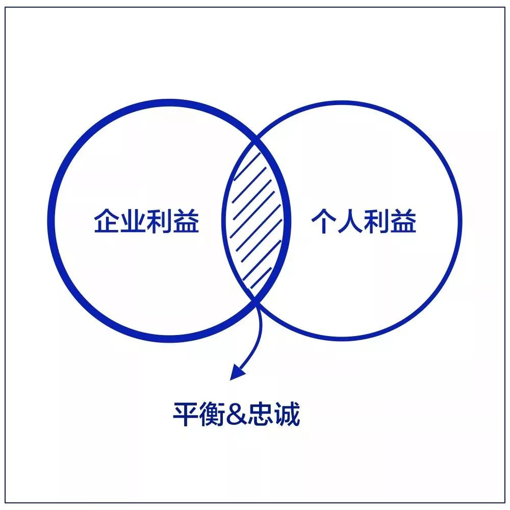 职场人忽略的10张工作细节逻辑图,上海西点军校,西点猎人军训