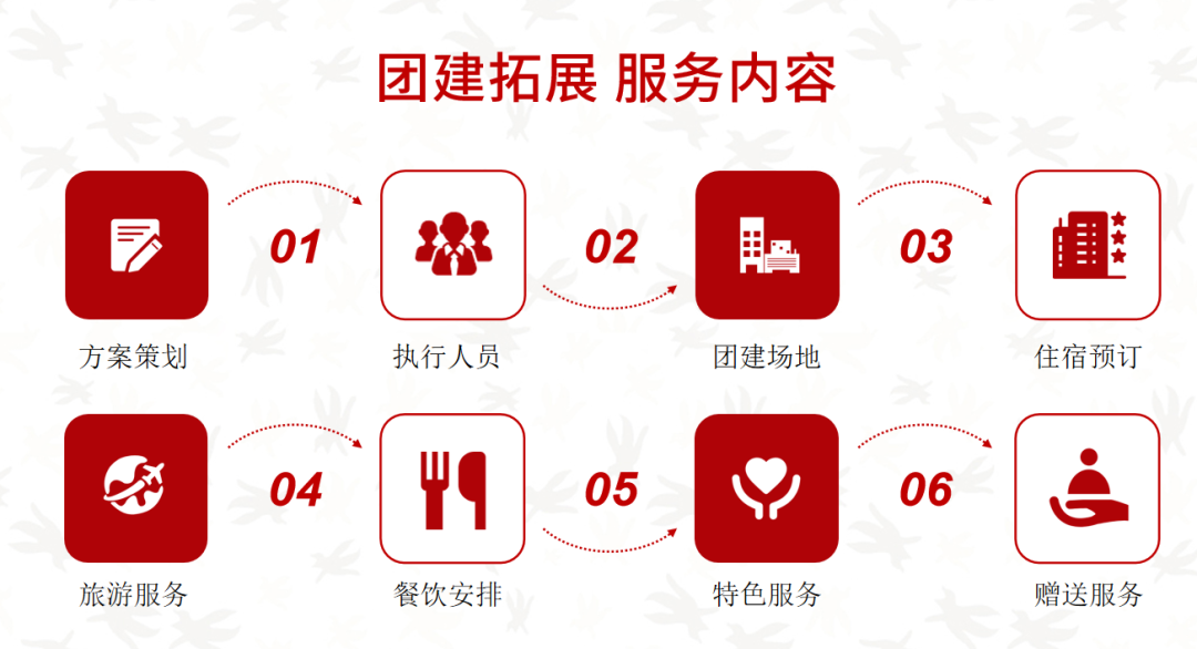 【企业专享定制】开启2022的正确方式：来一场高质量的团建拓展，稳了！